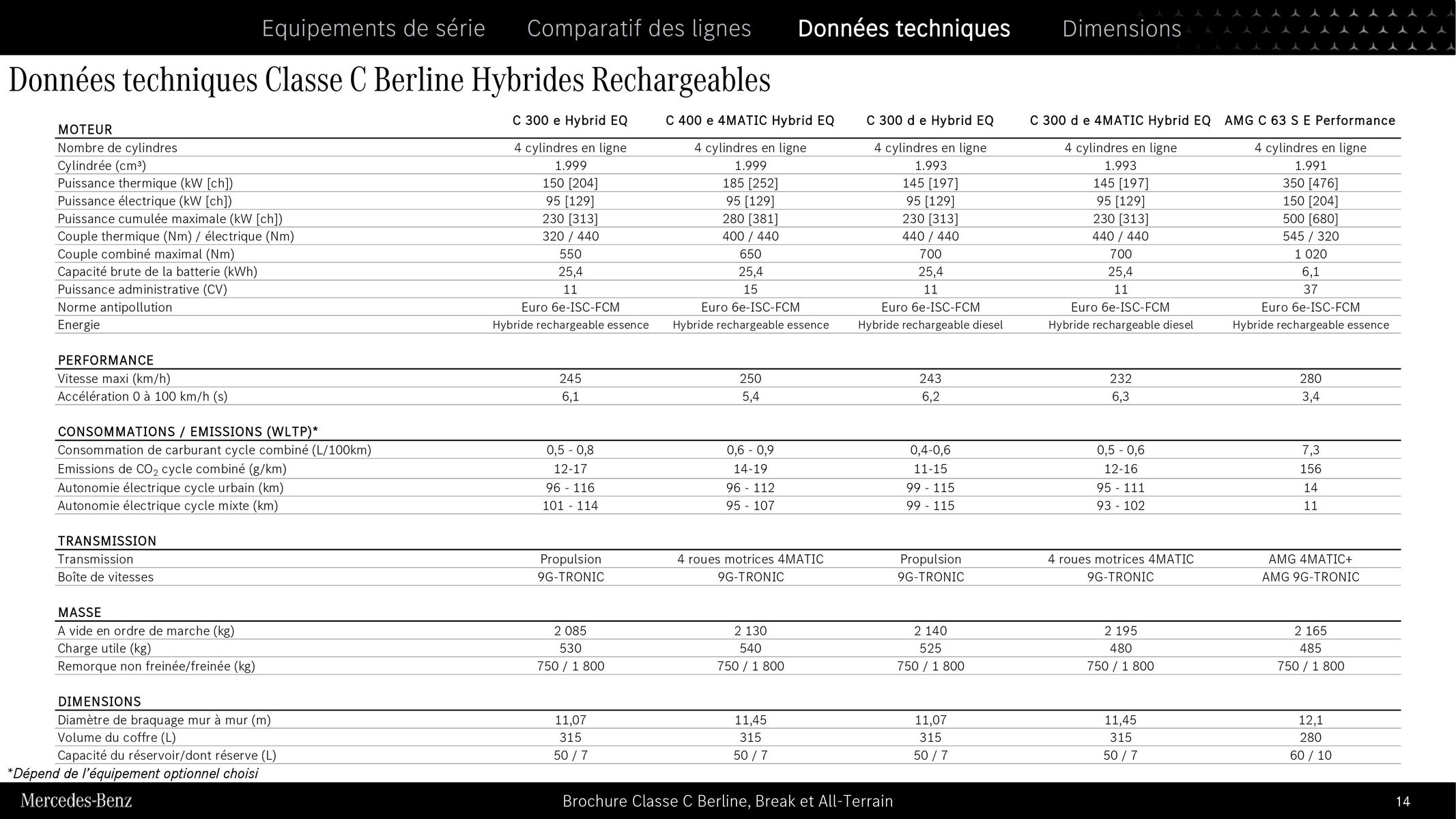 Catalogue Classe C Berline, Break et All Terrain, page 00014