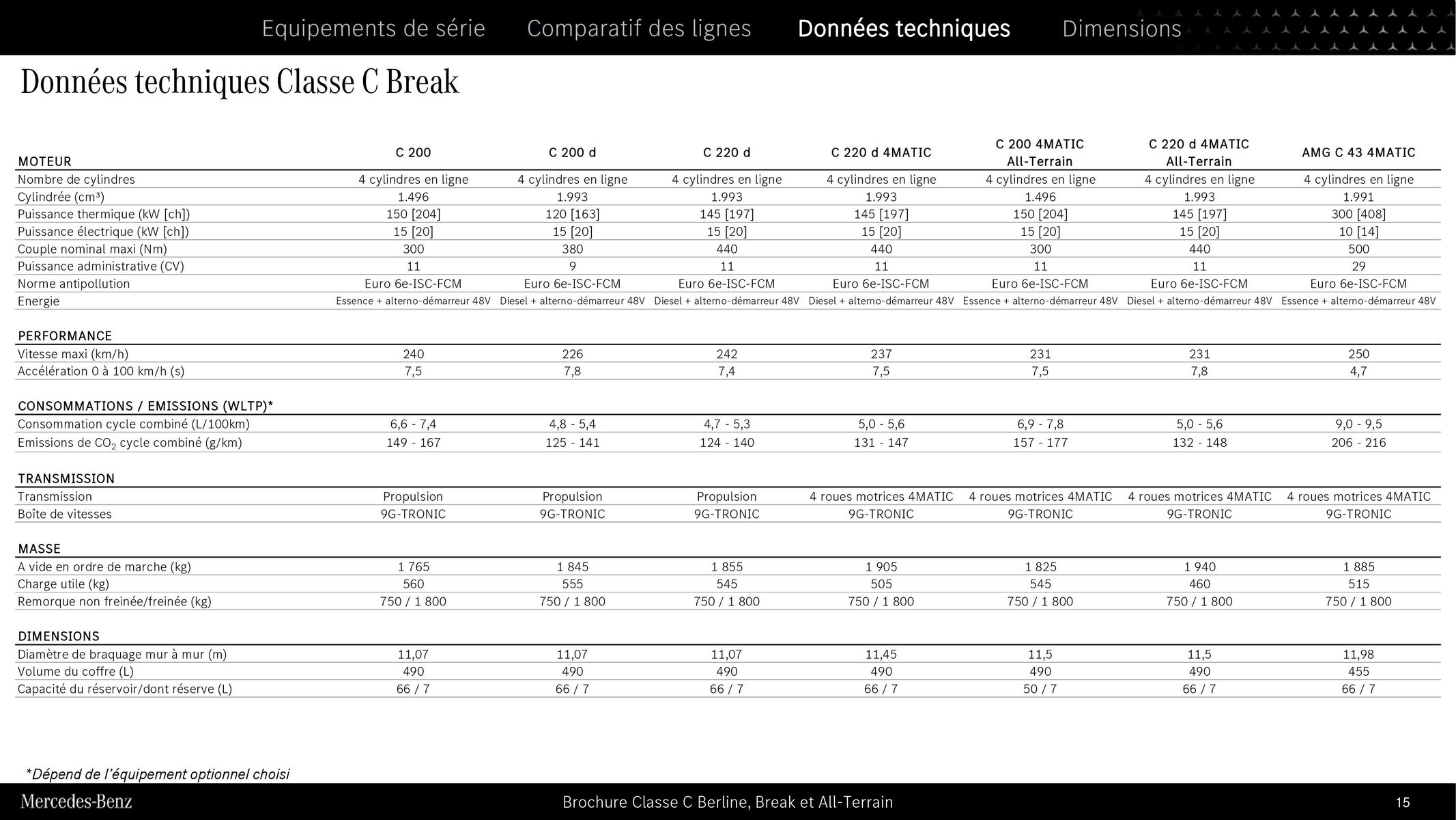 Catalogue Classe C Berline, Break et All Terrain, page 00015