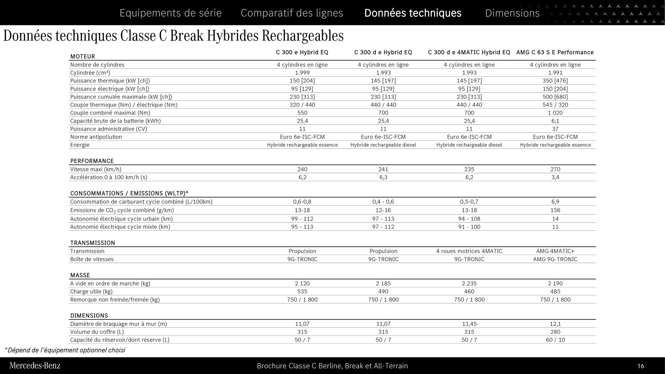 Catalogue Classe C Berline, Break et All Terrain, page 00016