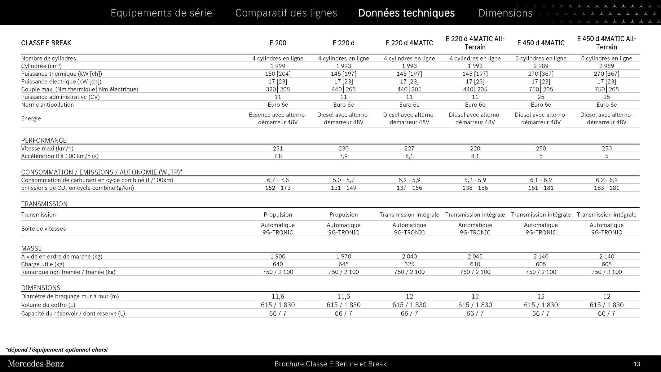 Catalogue Classe E Berline et Break, page 00013