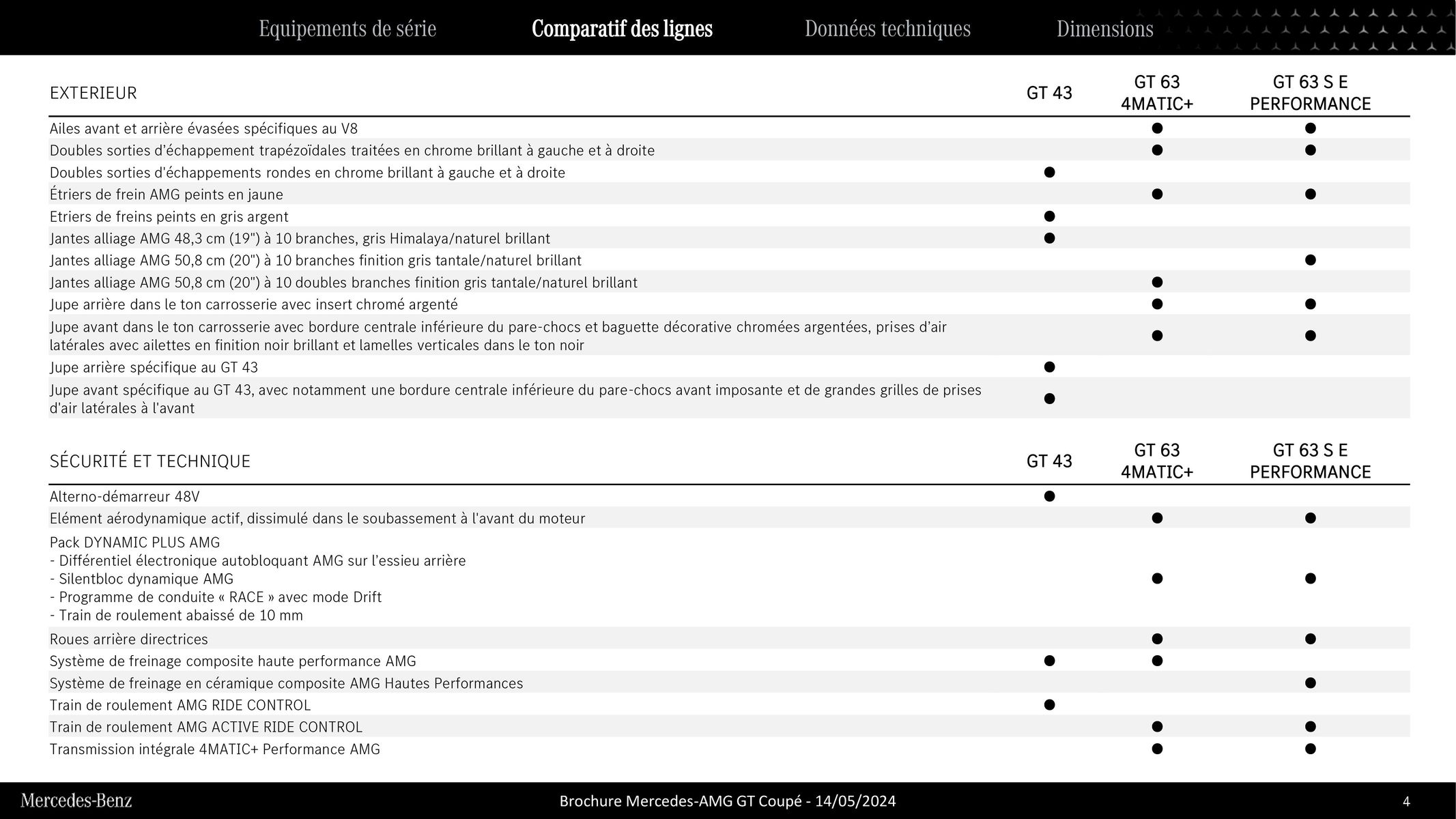 Catalogue Mercedes AMG GT Coupé, page 00004