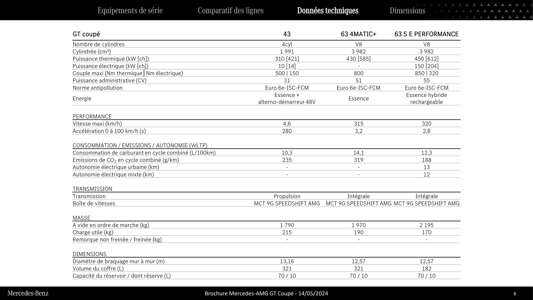 Catalogue Mercedes AMG GT Coupé, page 00006