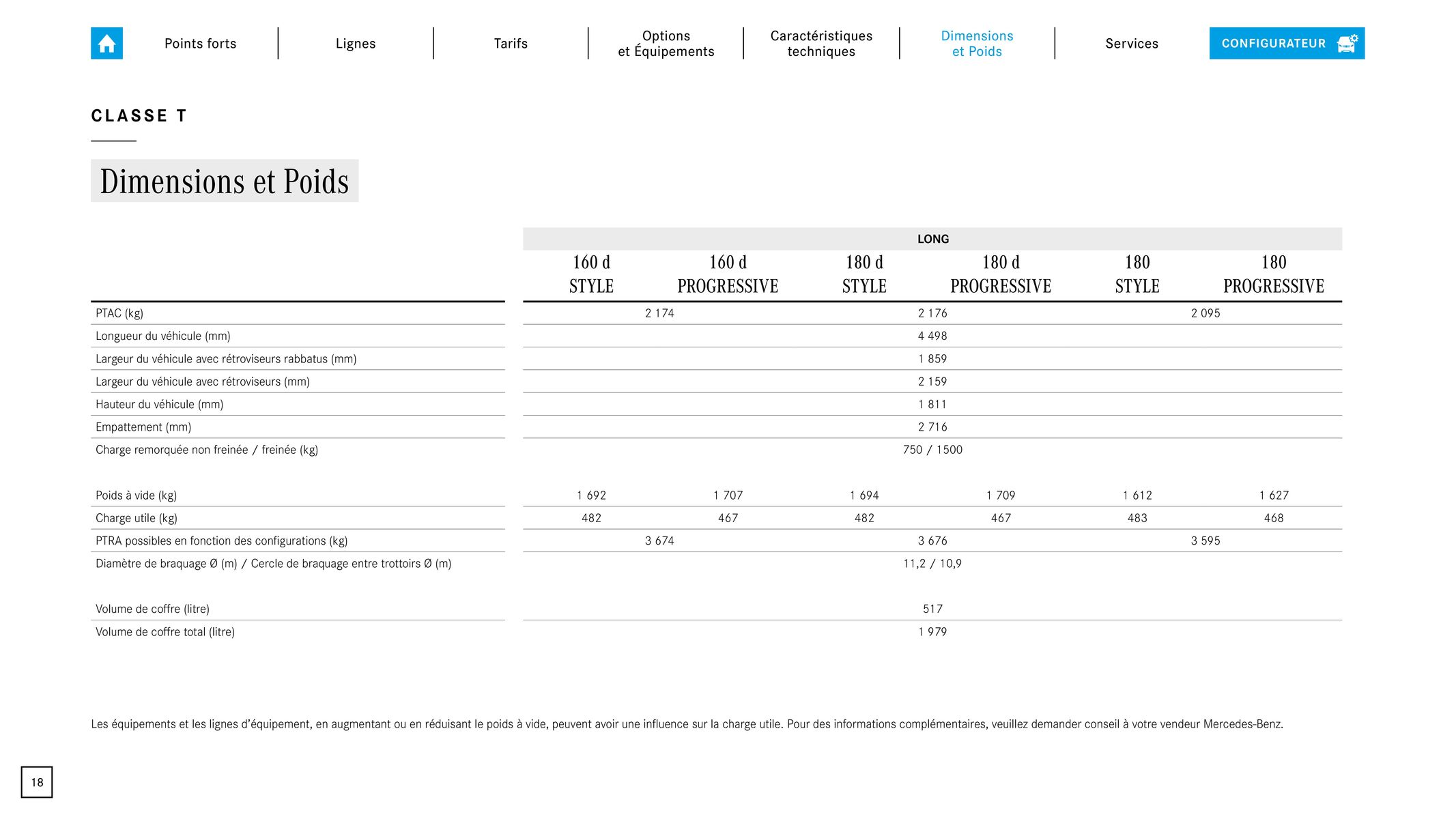 Catalogue Classe T, page 00018