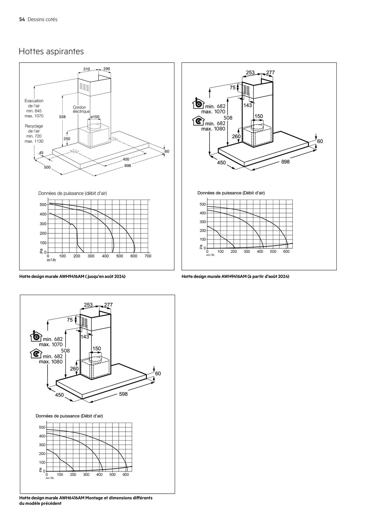 Catalogue Électroménagers 2024 | 2025, page 00054