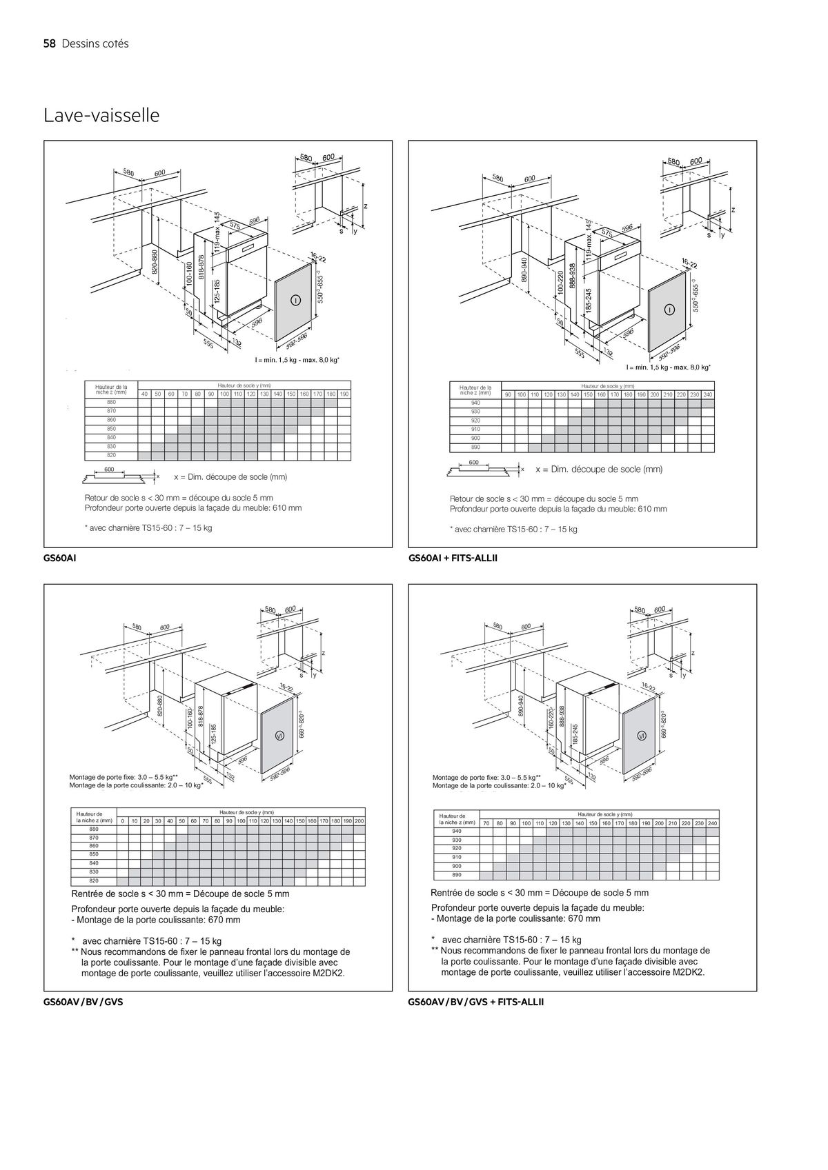 Catalogue Électroménagers 2024 | 2025, page 00058