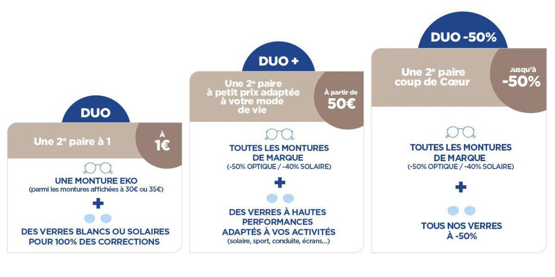 Offres DUO : Votre 2ème paire