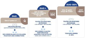 Promos de Santé et Opticiens à Chauray | Offres DUO : Votre 2ème paire sur Atol les opticiens | 10/09/2024 - 31/12/2024