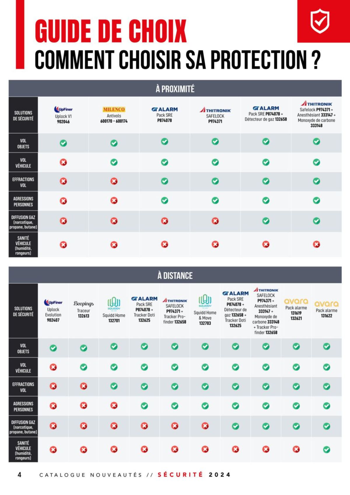 Catalogue Nouveaytés Securité, page 00004