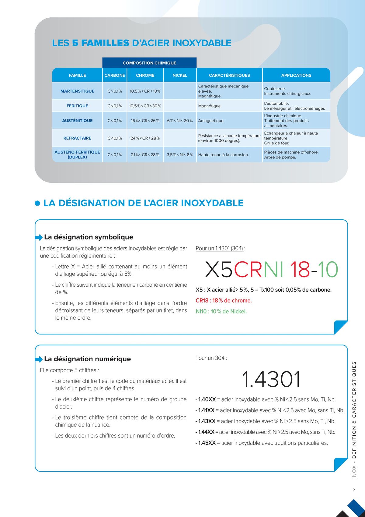 Catalogue L'UNIVERS Inox - Aluminium | Édition 2024, page 00005