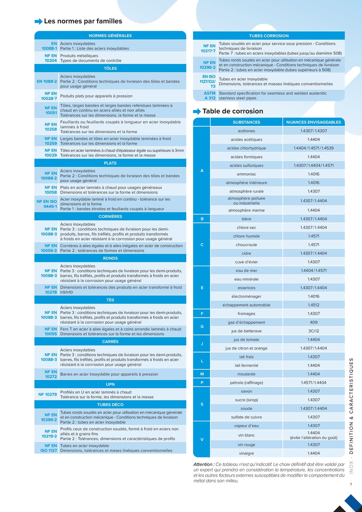 Catalogue L'UNIVERS Inox - Aluminium | Édition 2024, page 00007