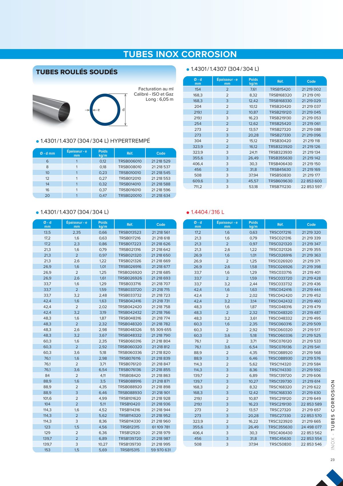 Catalogue L'UNIVERS Inox - Aluminium | Édition 2024, page 00023