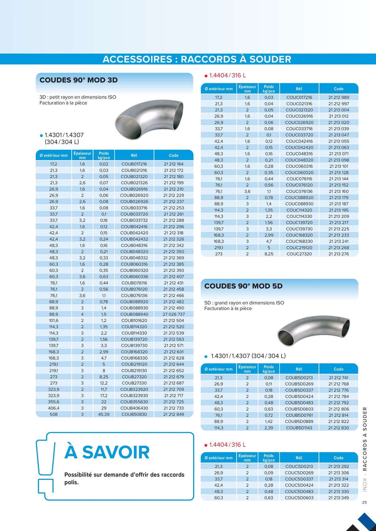 Catalogue L'UNIVERS Inox - Aluminium | Édition 2024, page 00025