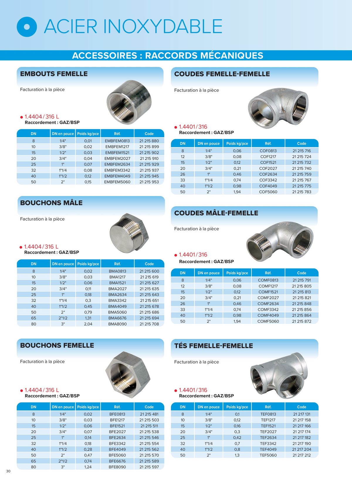 Catalogue L'UNIVERS Inox - Aluminium | Édition 2024, page 00030