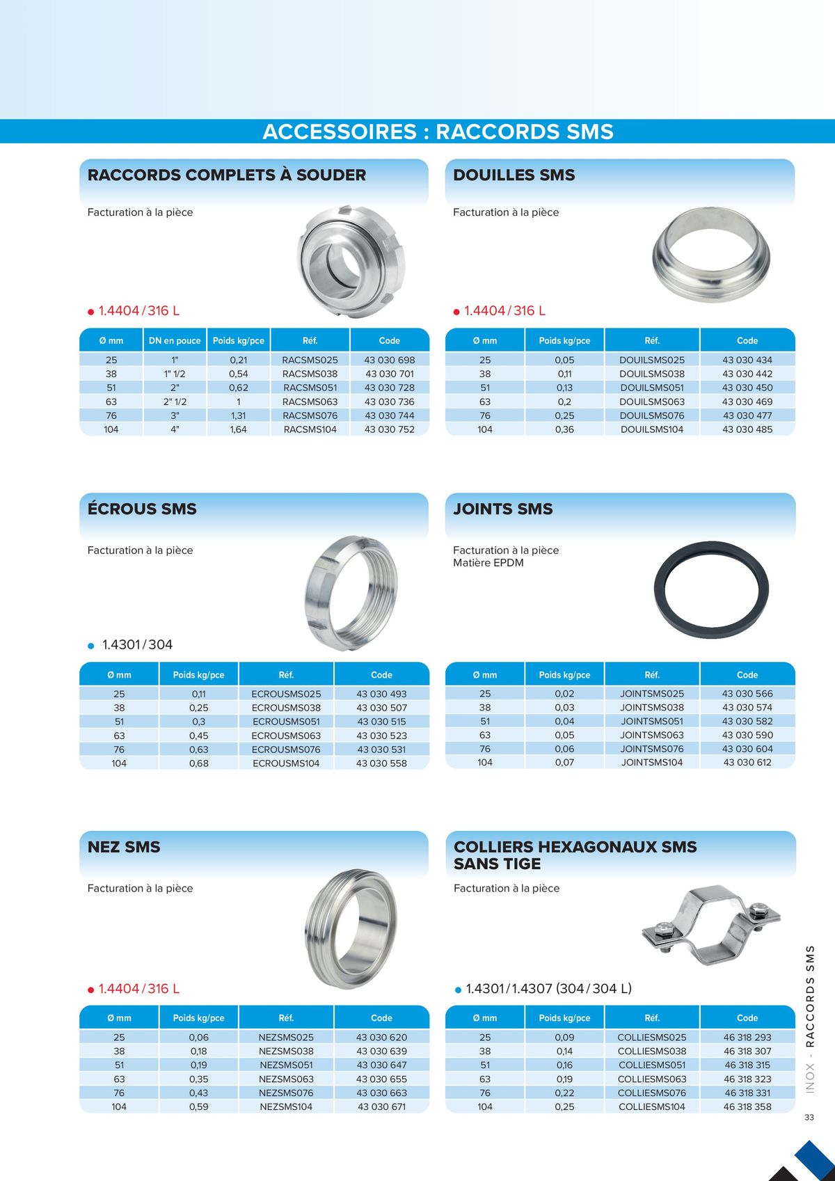 Catalogue L'UNIVERS Inox - Aluminium | Édition 2024, page 00033