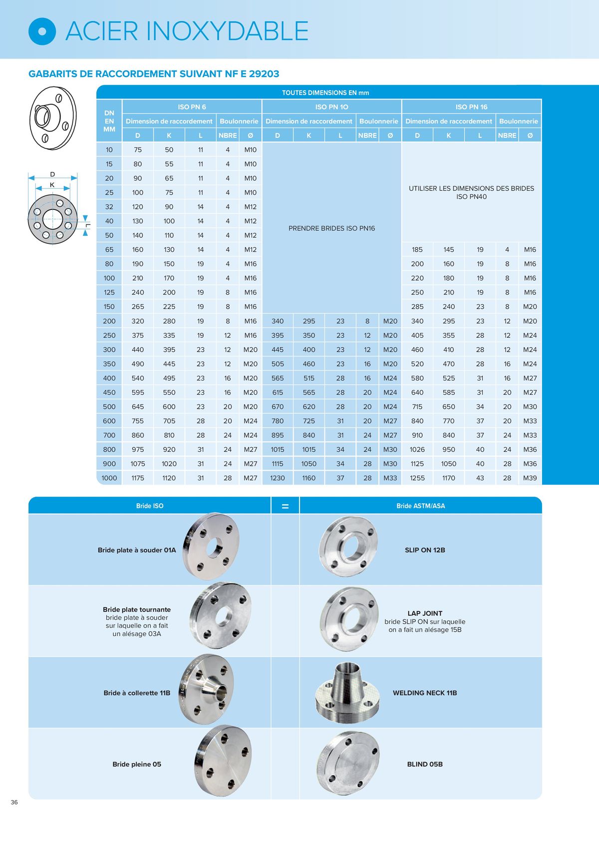 Catalogue L'UNIVERS Inox - Aluminium | Édition 2024, page 00036