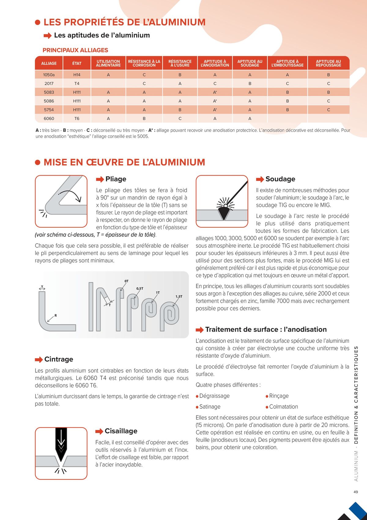 Catalogue L'UNIVERS Inox - Aluminium | Édition 2024, page 00049