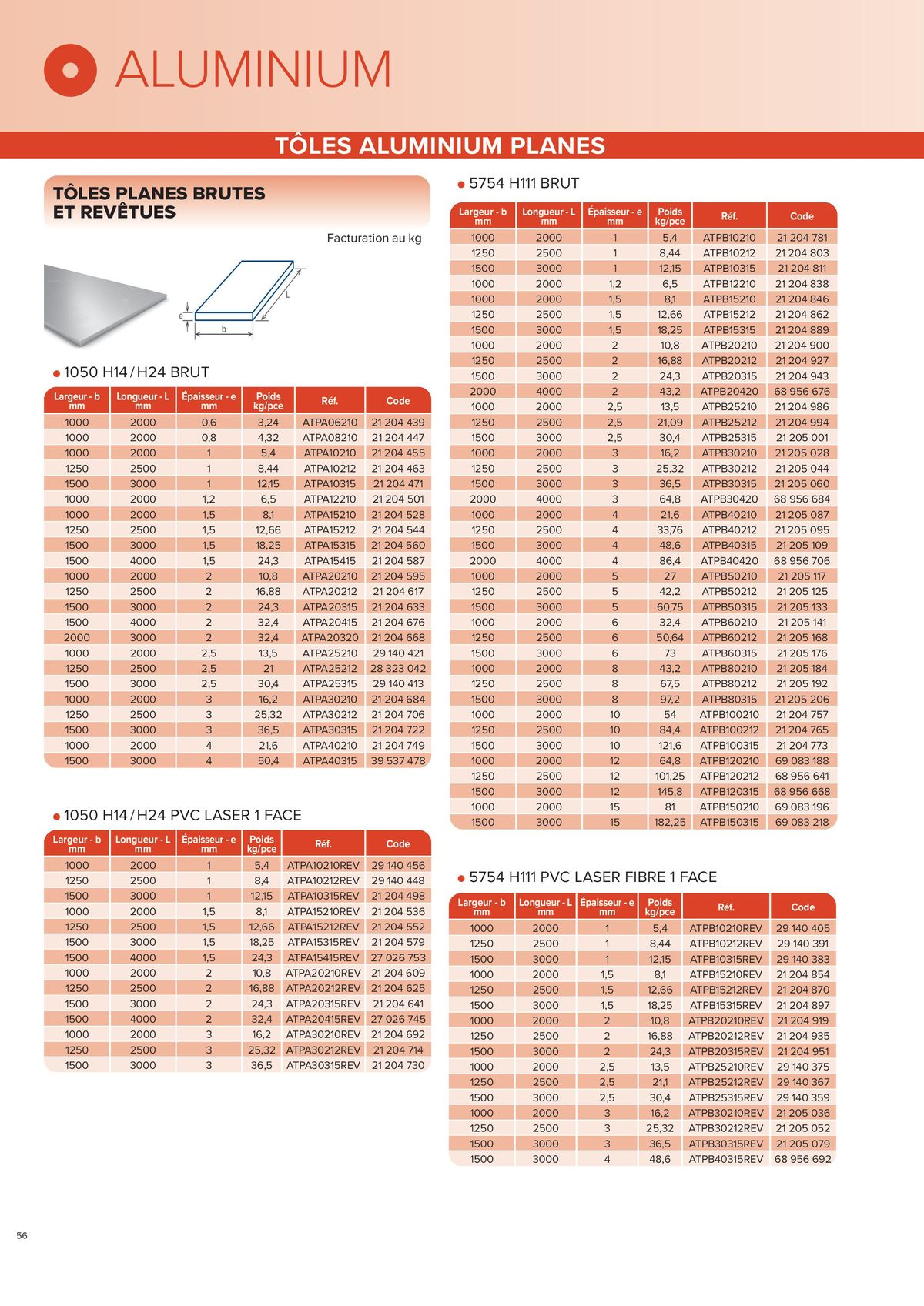 Catalogue L'UNIVERS Inox - Aluminium | Édition 2024, page 00056