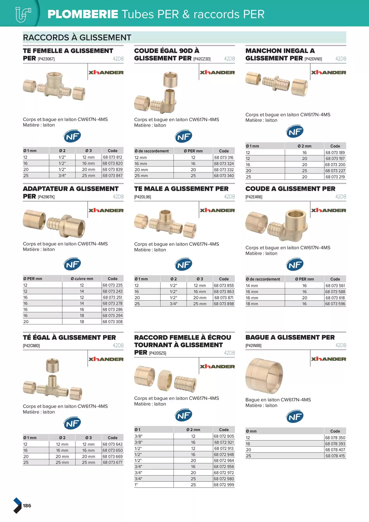 Catalogue Catalogue génie climatique & sanitaire | Édition 2024-2025, page 00186