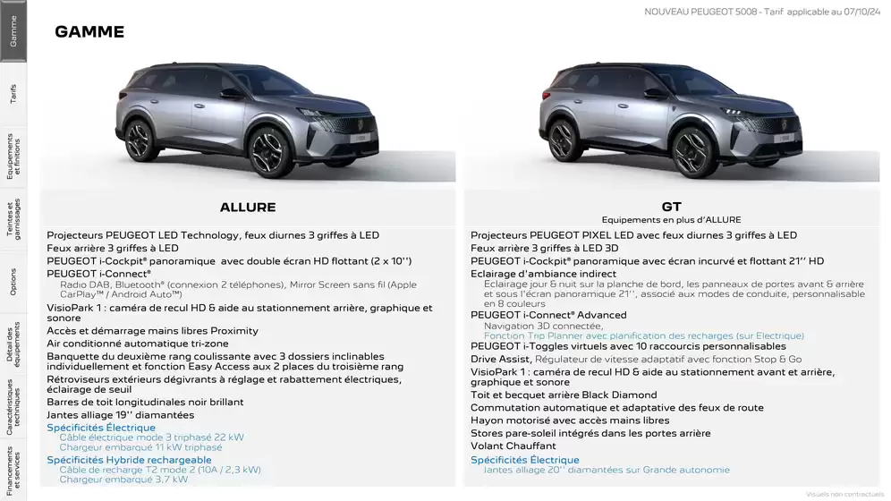 Catalogue Peugeot à Saint-Omer-en-Chaussée | Peugeot NOUVEAU SUV 5008 | 14/10/2024 - 12/10/2025