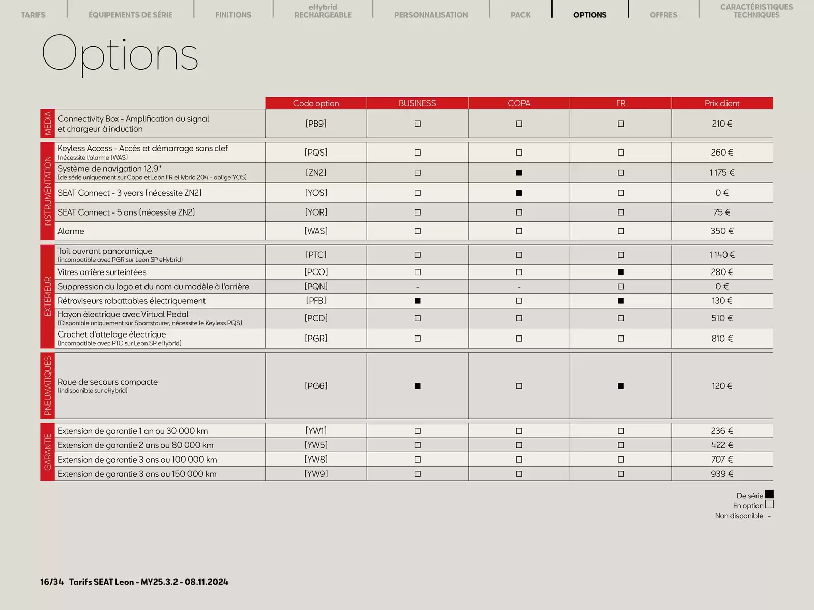 Catalogue SEAT Leon 5 portes, page 00016