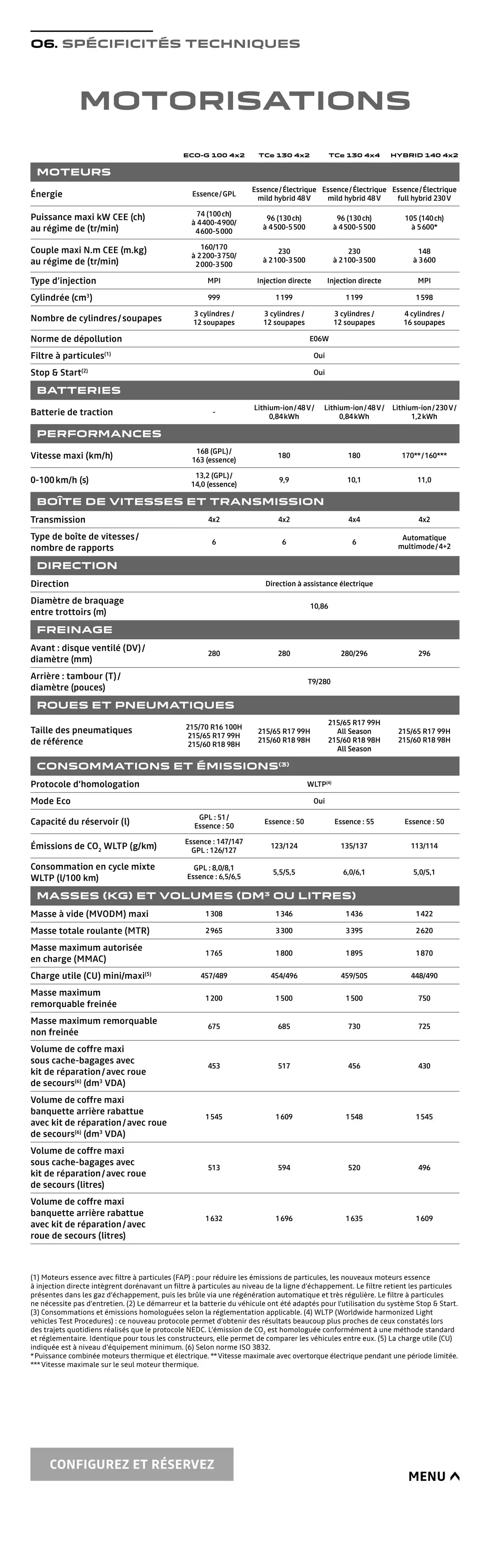 Catalogue Dacia Nouveau Duster, page 00020