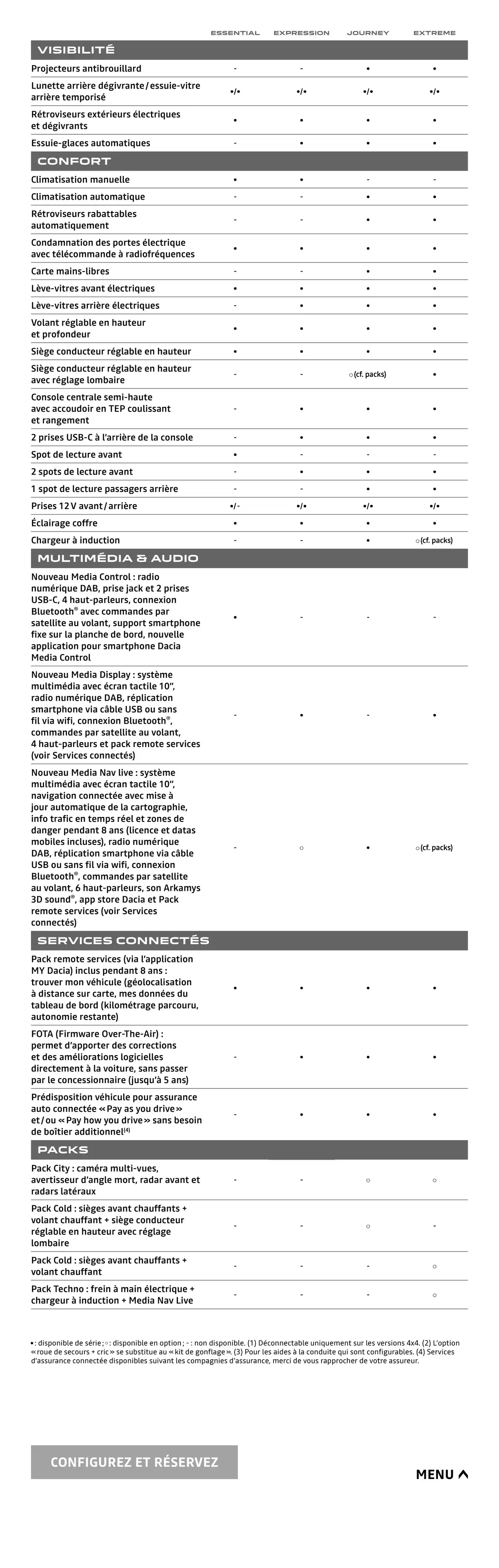 Catalogue Dacia Nouveau Duster, page 00022