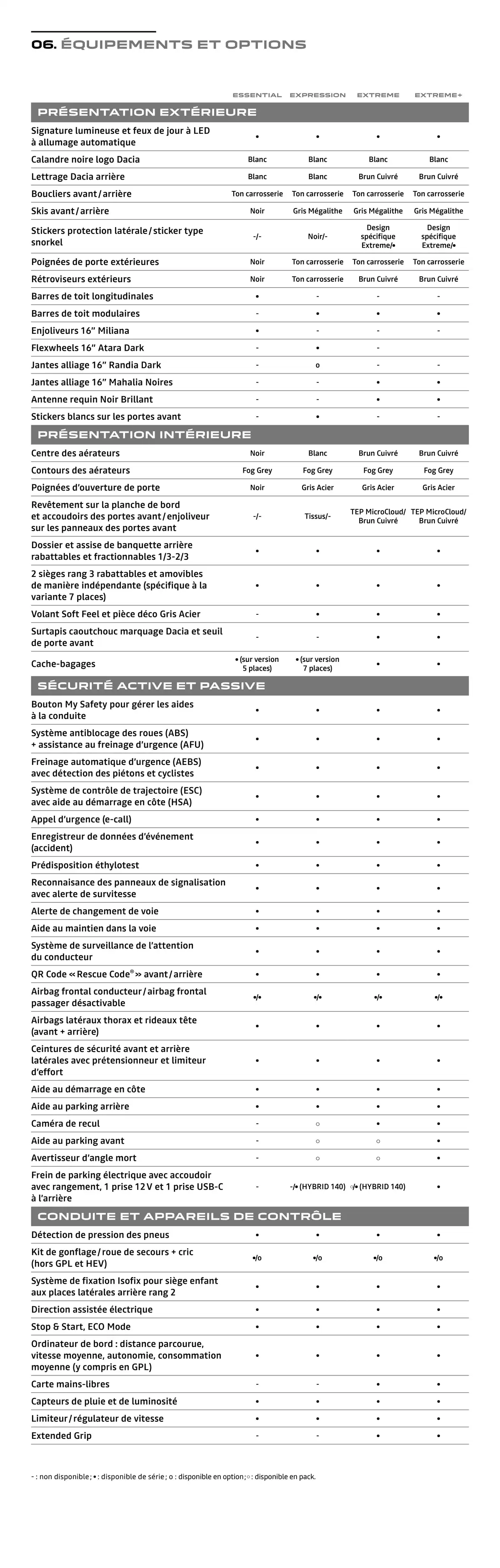 Catalogue Dacia Jogger, page 00021