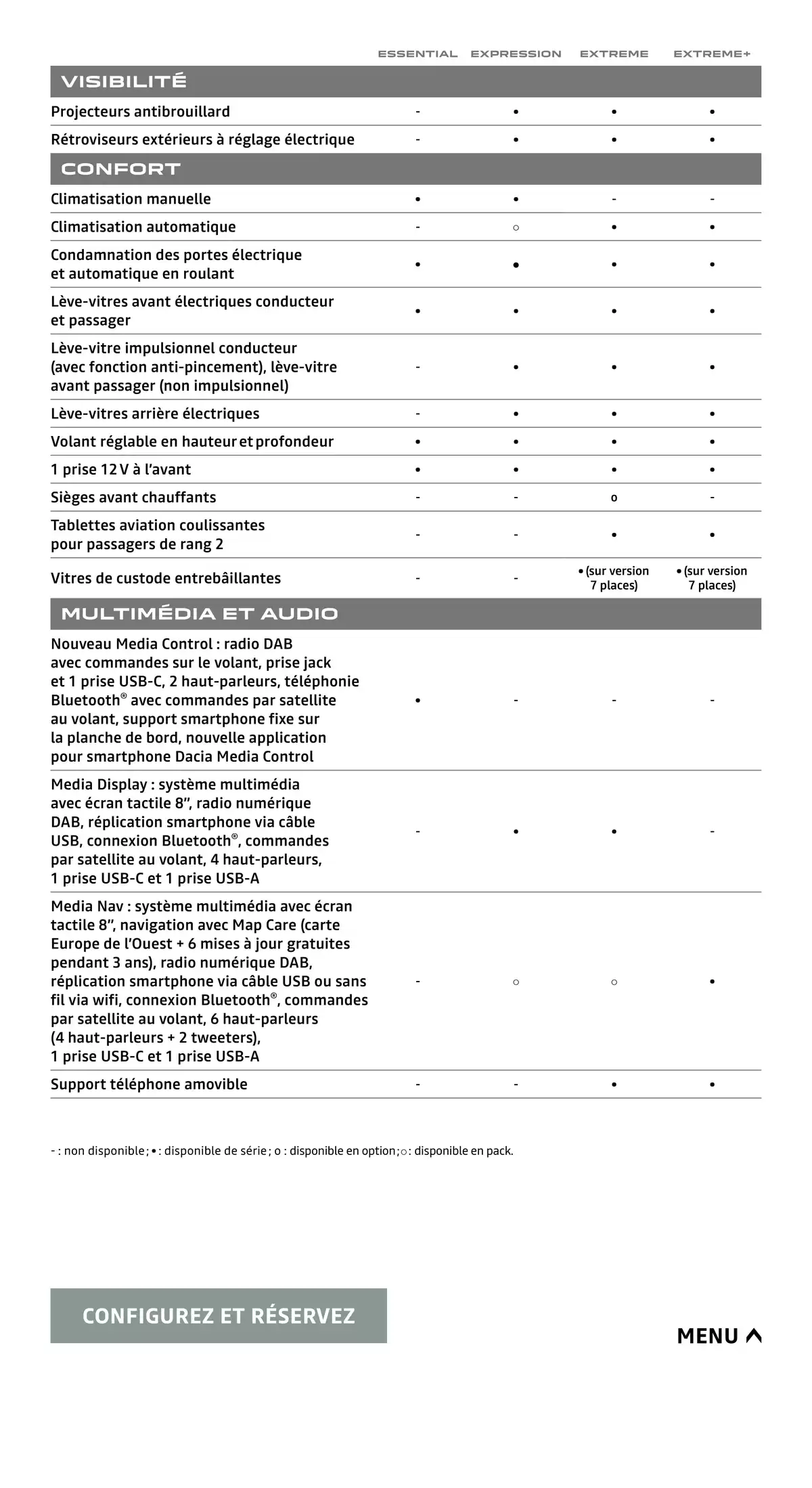 Catalogue Dacia Jogger, page 00022