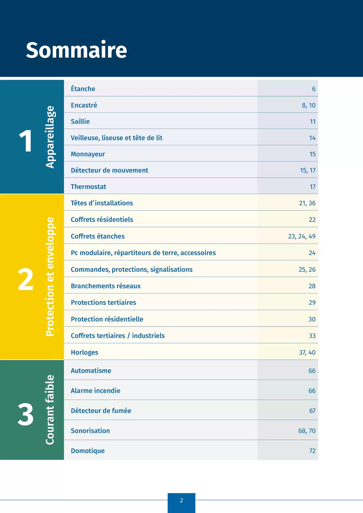Catalogue Catalogue Eris 2025, page 00004