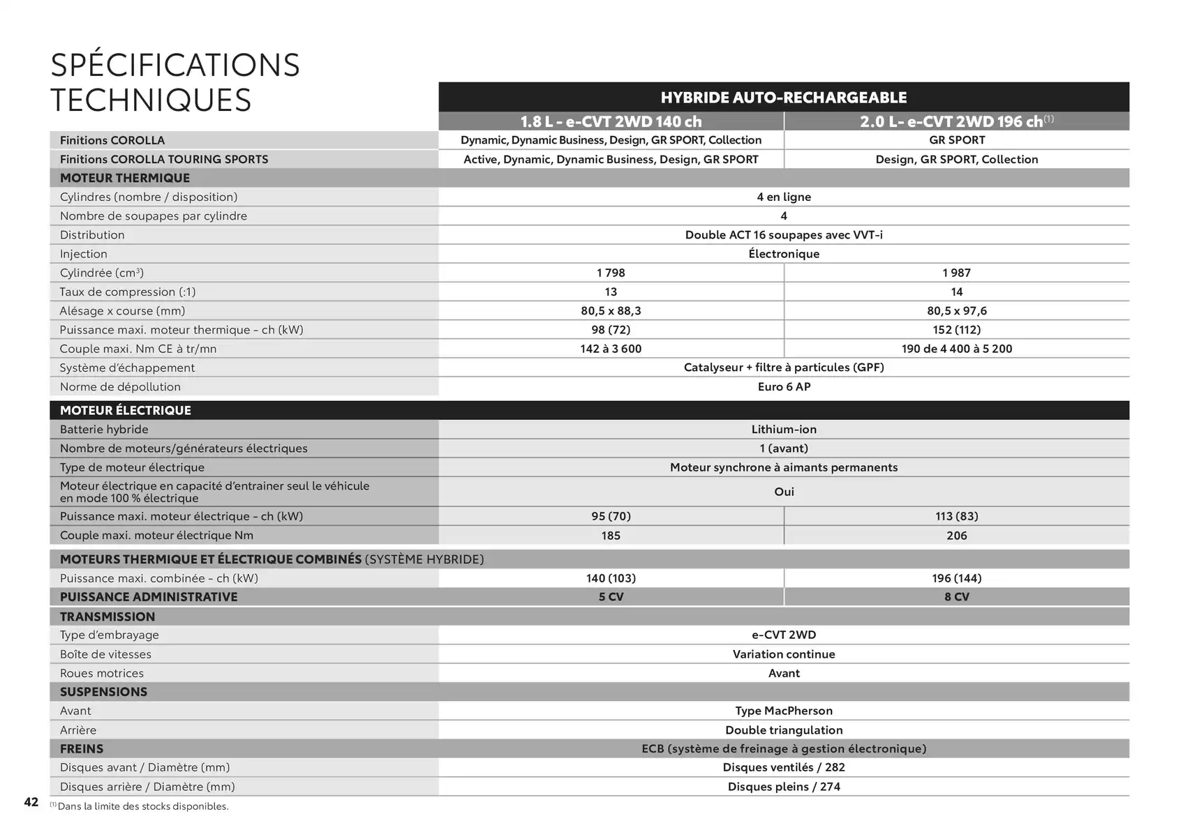 Catalogue Toyota Corolla , page 00042
