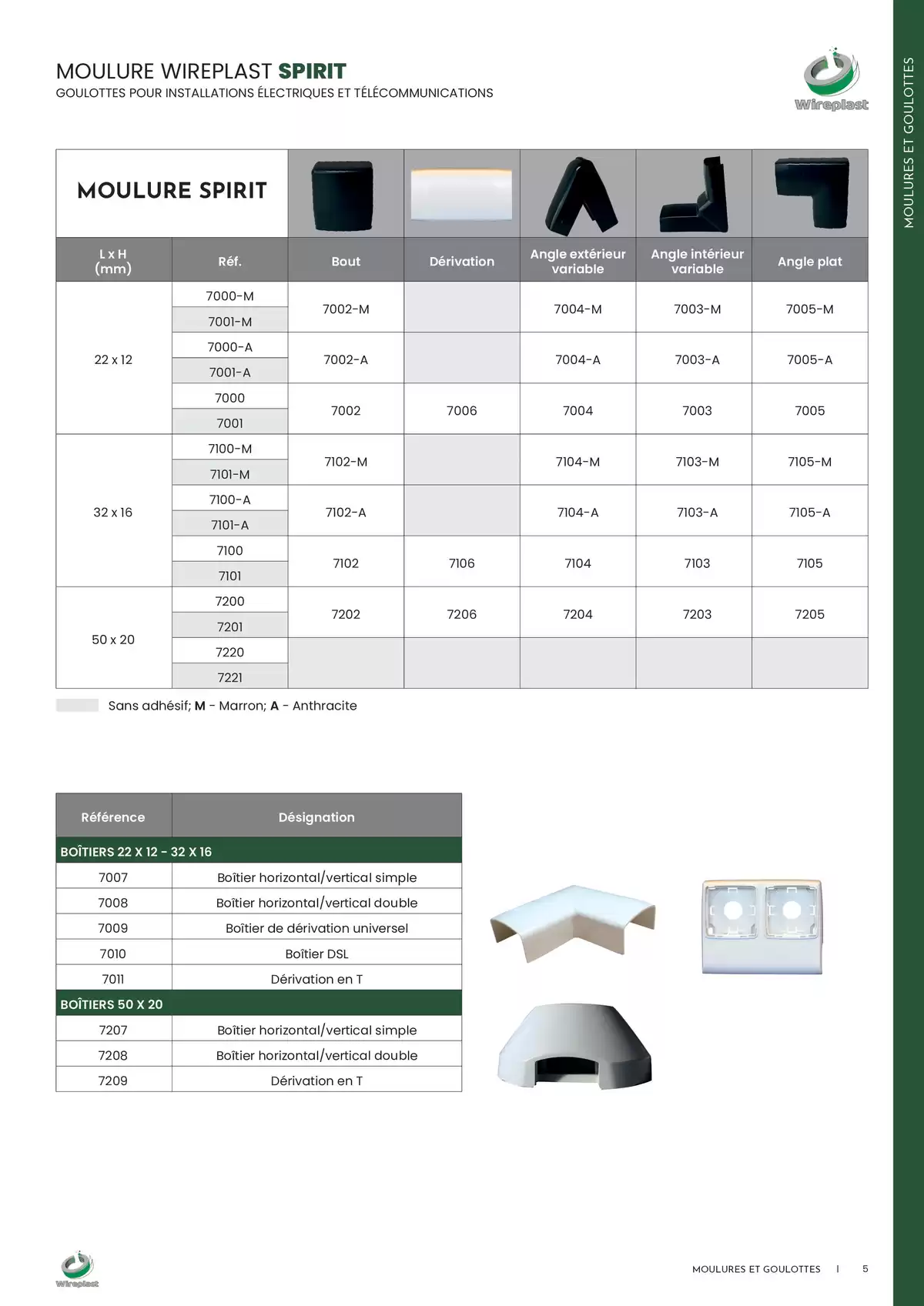 Catalogue Wireplast 2025, page 00005