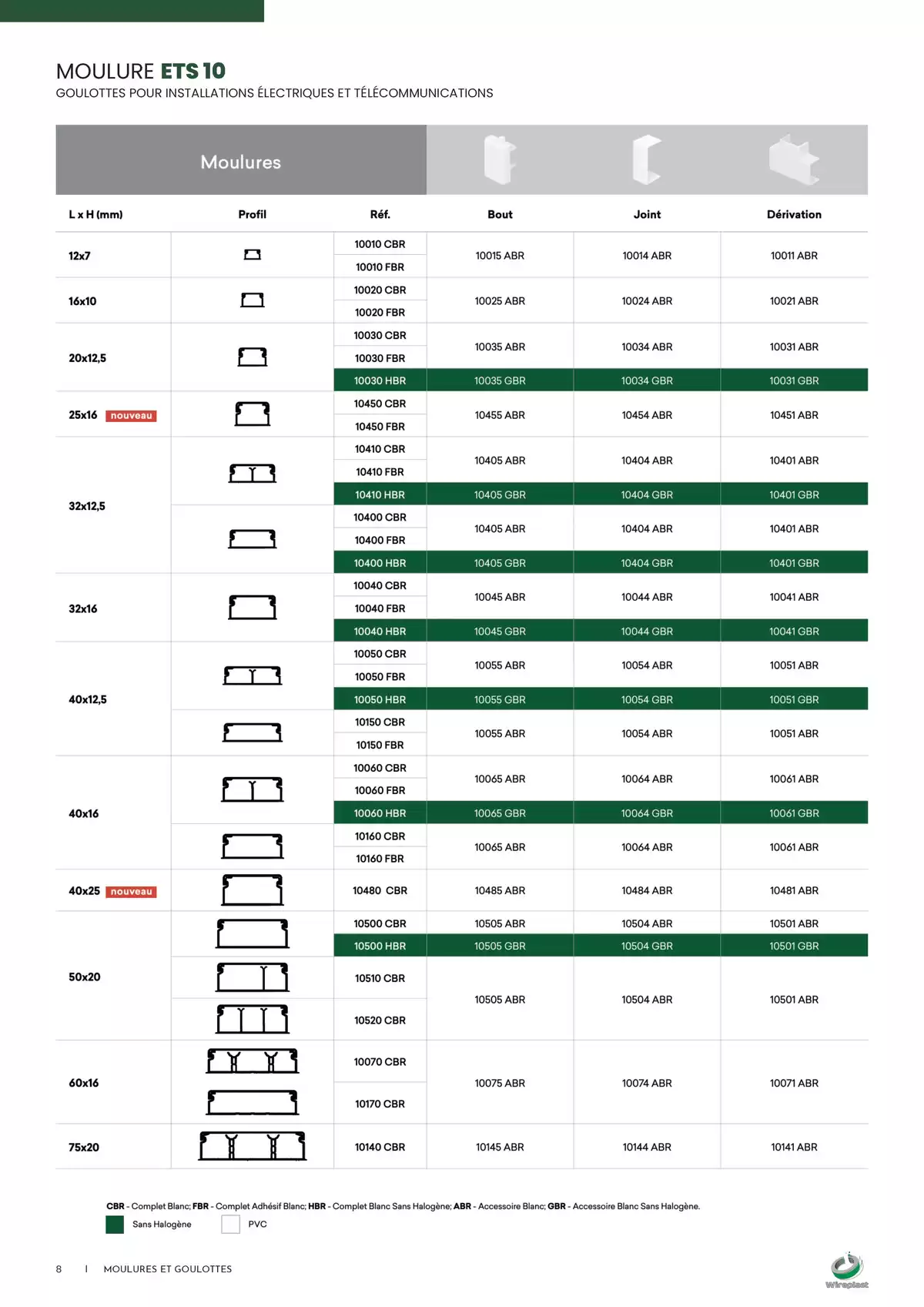 Catalogue Wireplast 2025, page 00008