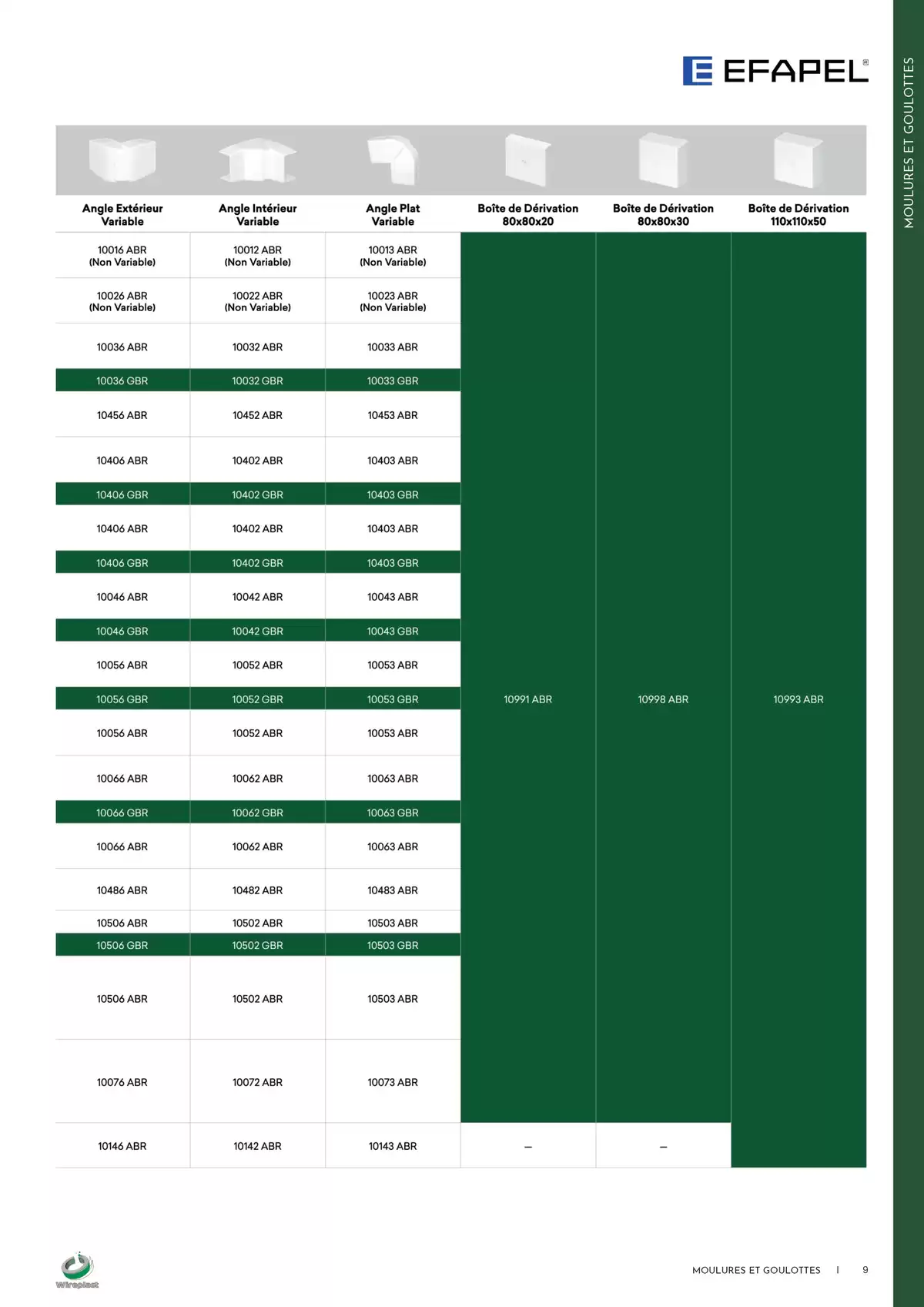 Catalogue Wireplast 2025, page 00009