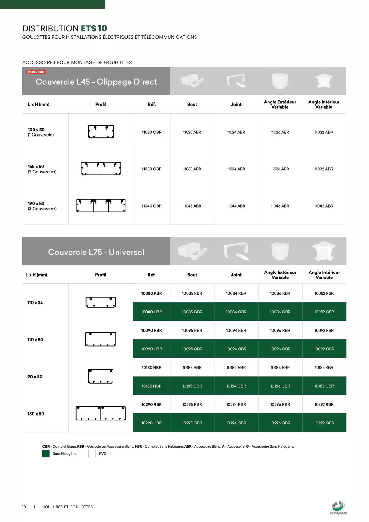 Catalogue Wireplast 2025, page 00010