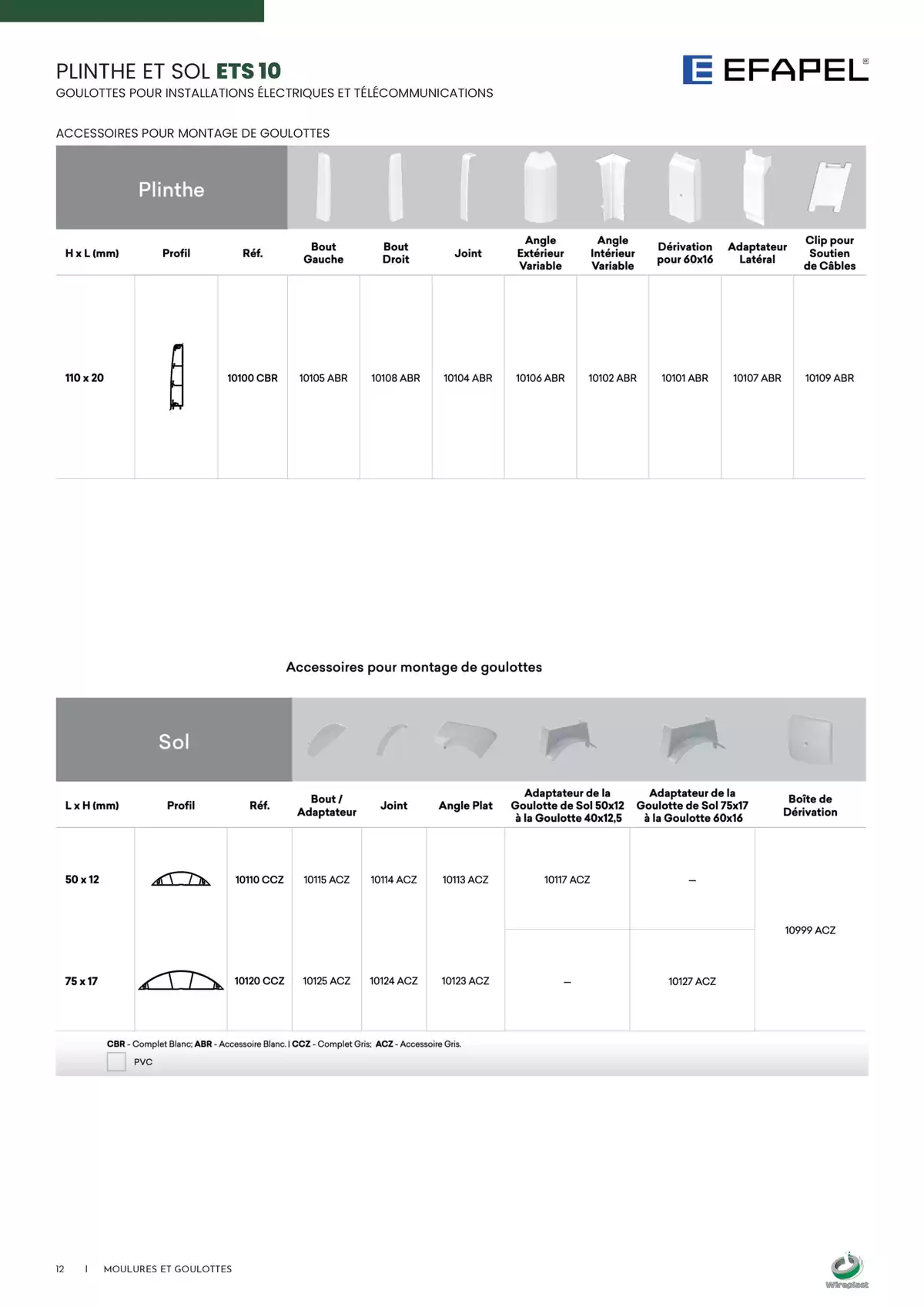 Catalogue Wireplast 2025, page 00012