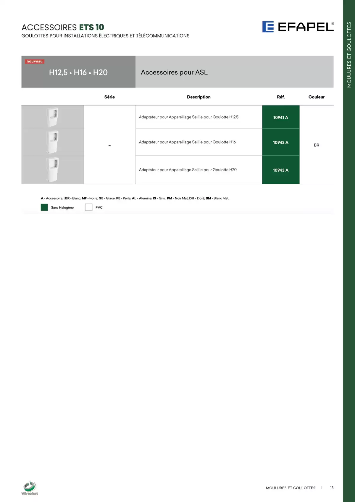 Catalogue Wireplast 2025, page 00013