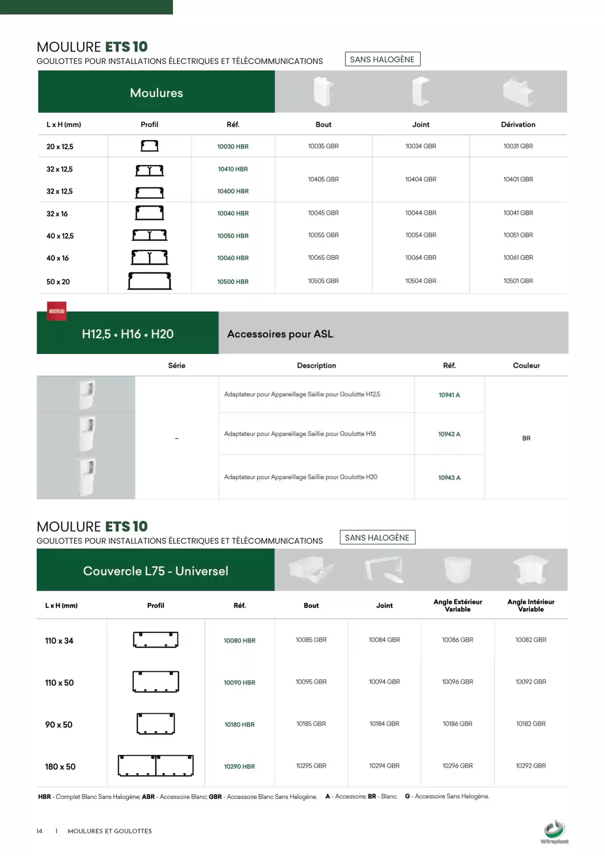 Catalogue Wireplast 2025, page 00014
