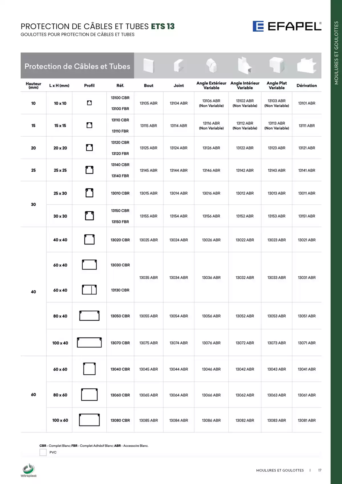 Catalogue Wireplast 2025, page 00017