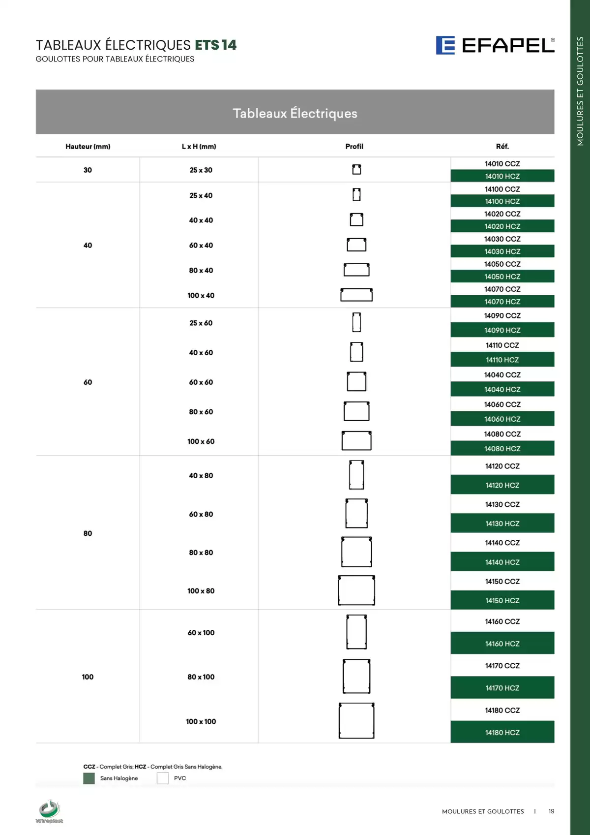 Catalogue Wireplast 2025, page 00019