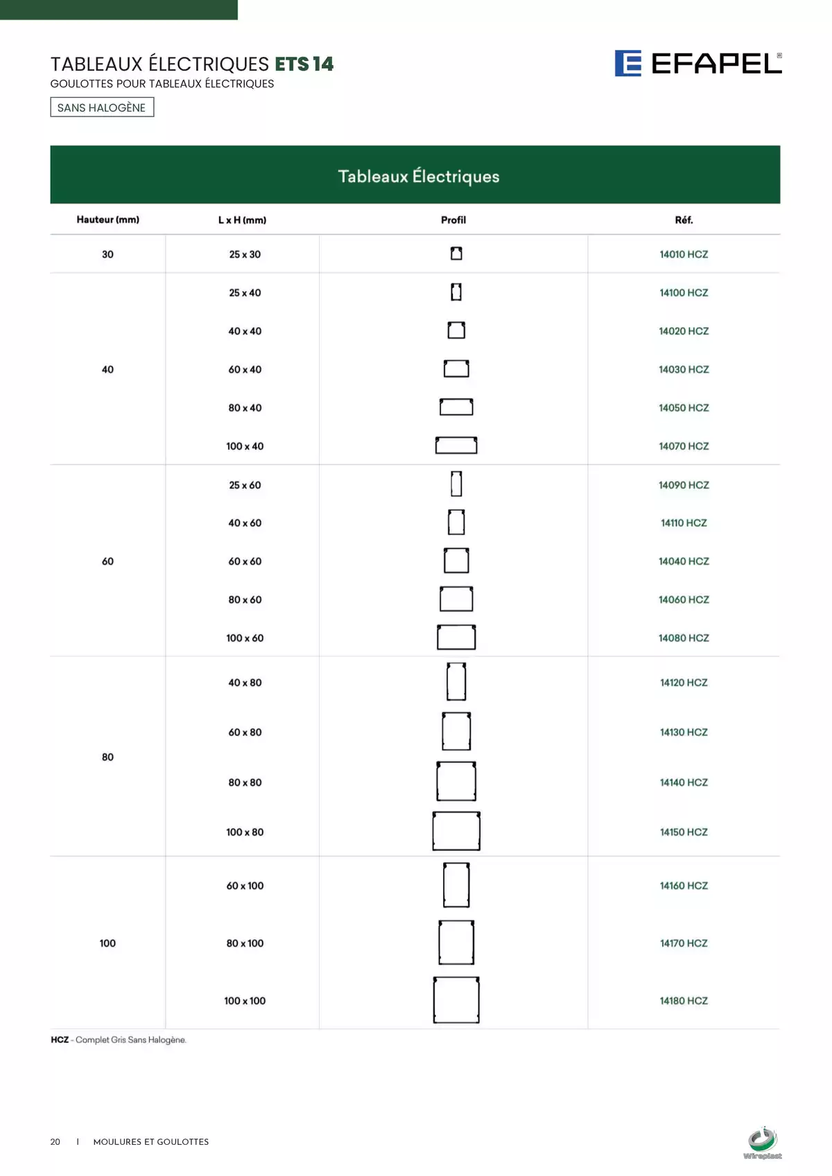 Catalogue Wireplast 2025, page 00020