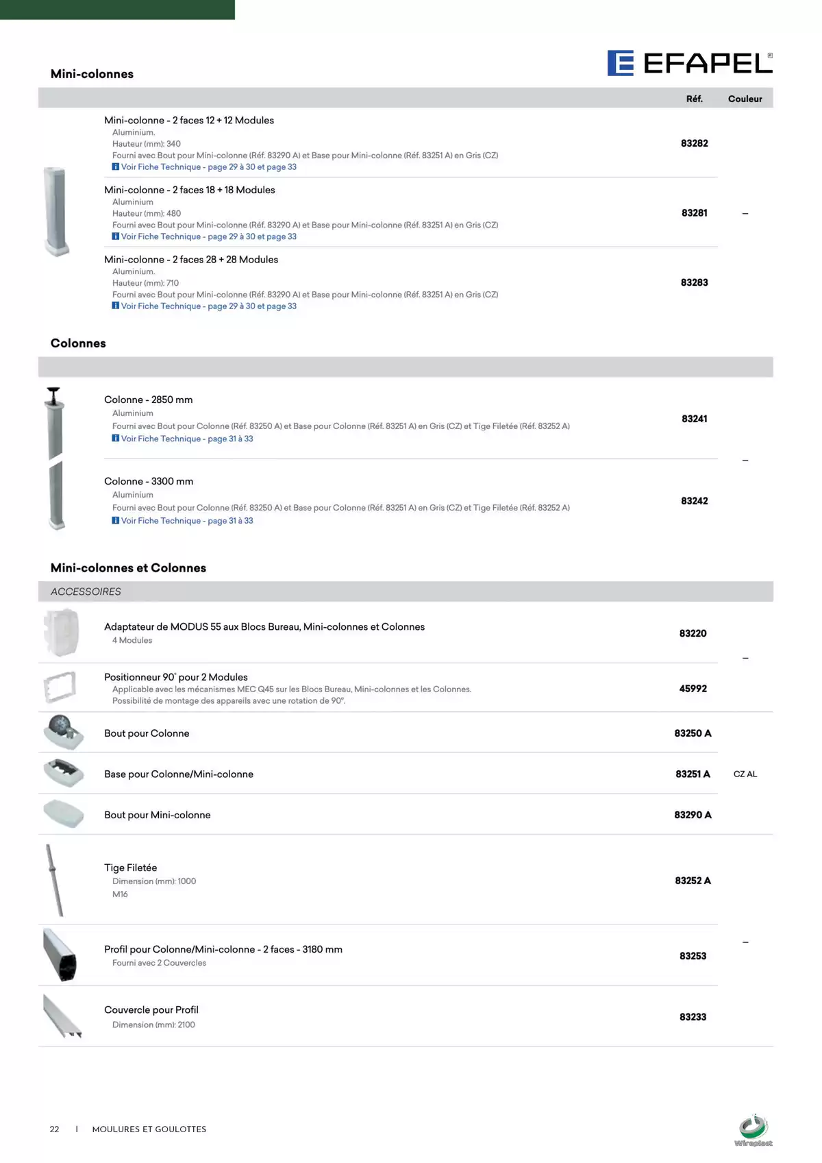 Catalogue Wireplast 2025, page 00022