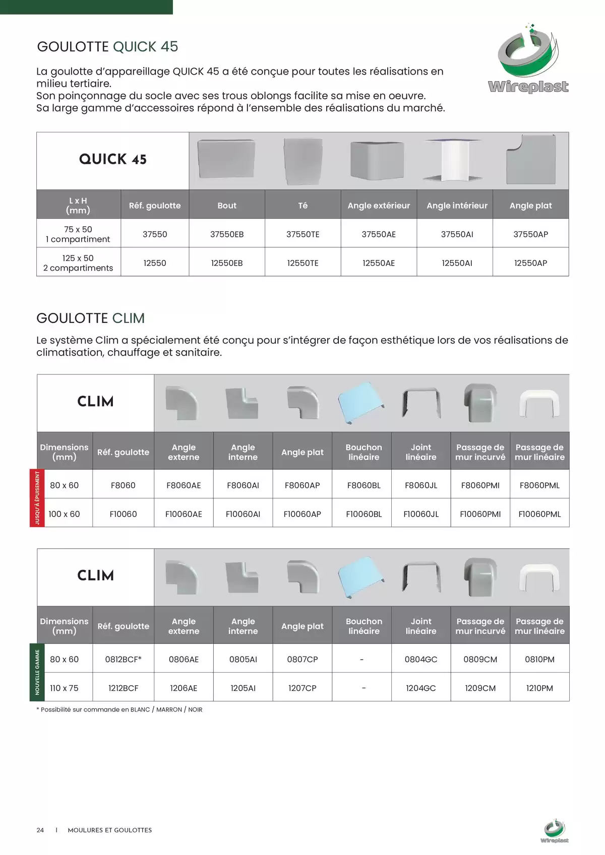 Catalogue Wireplast 2025, page 00024