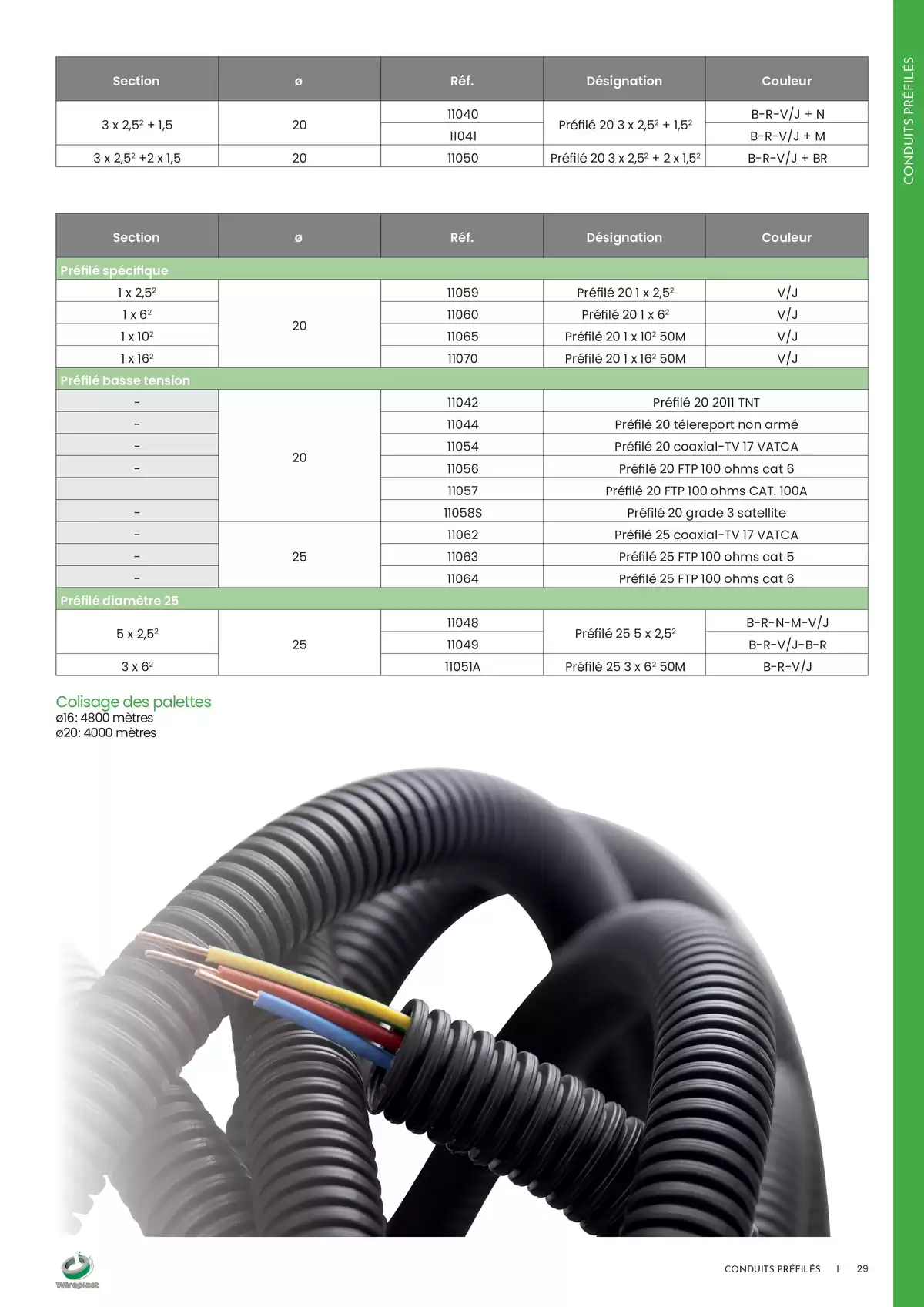 Catalogue Wireplast 2025, page 00029