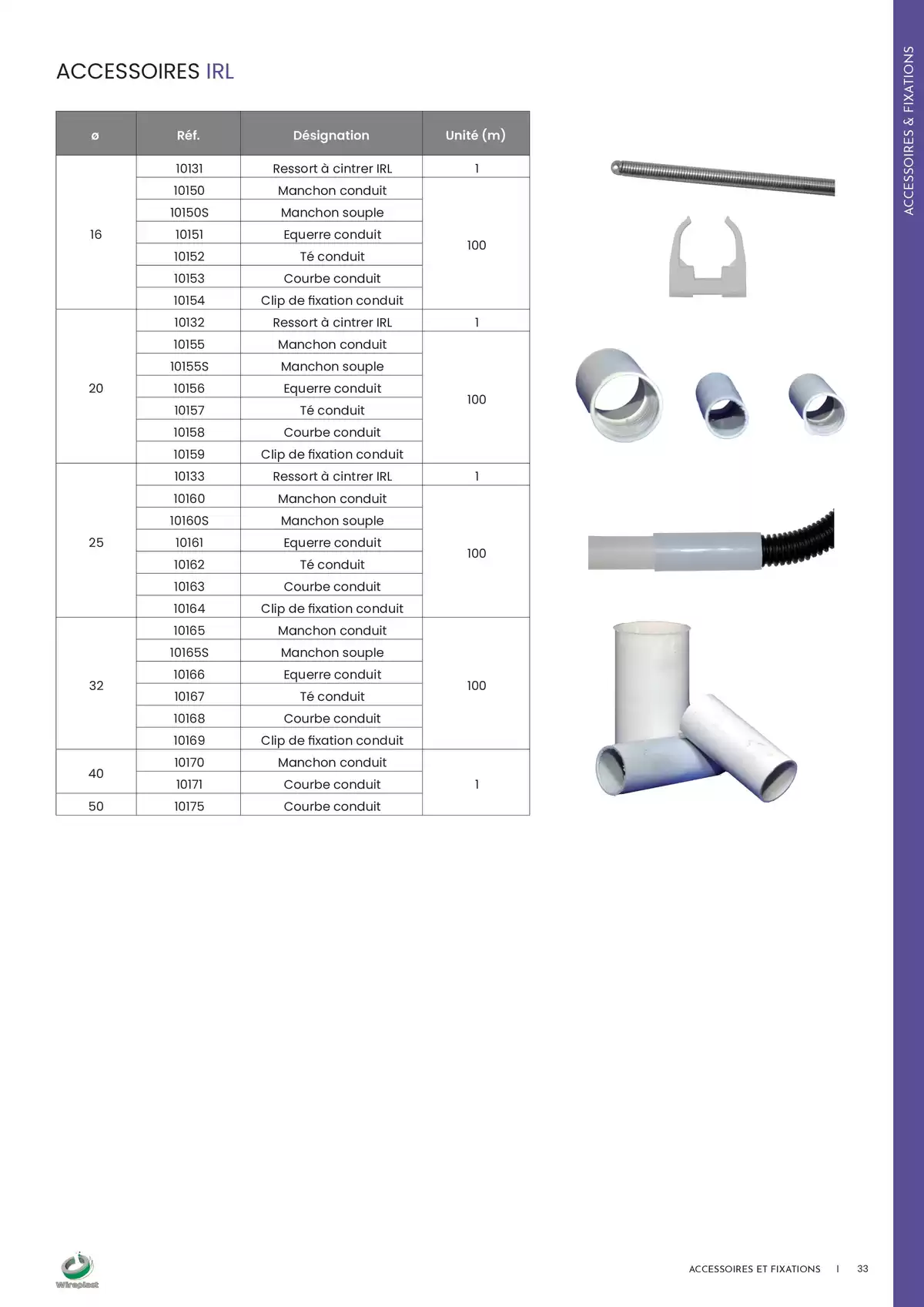 Catalogue Wireplast 2025, page 00033