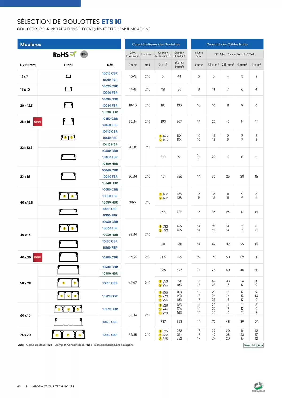 Catalogue Wireplast 2025, page 00040