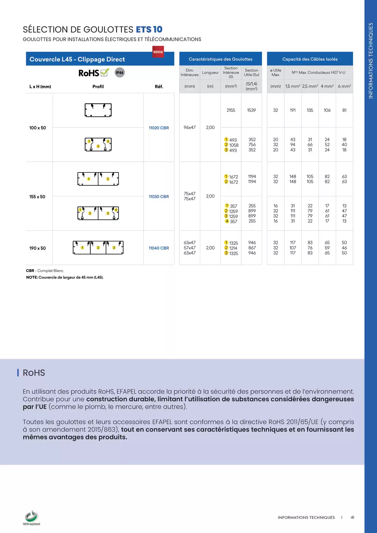 Catalogue Wireplast 2025, page 00041