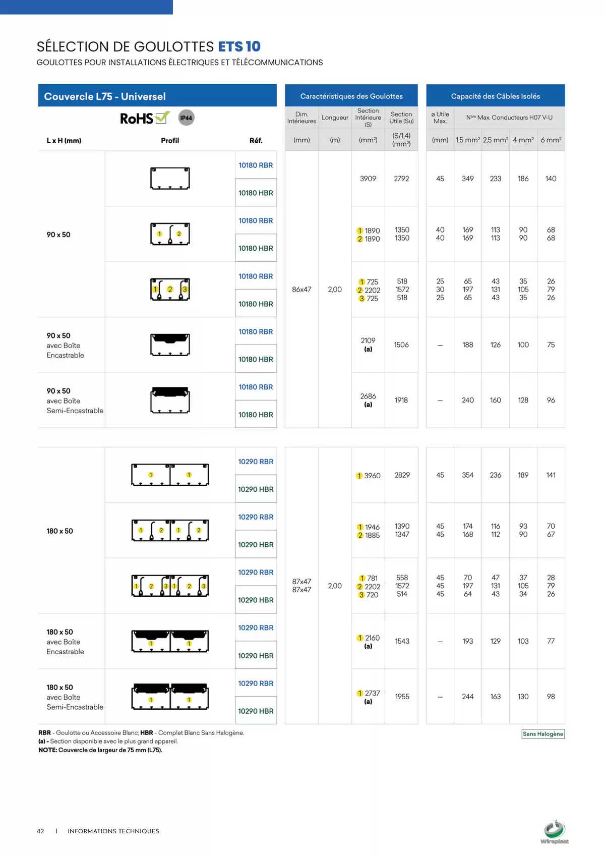Catalogue Wireplast 2025, page 00042