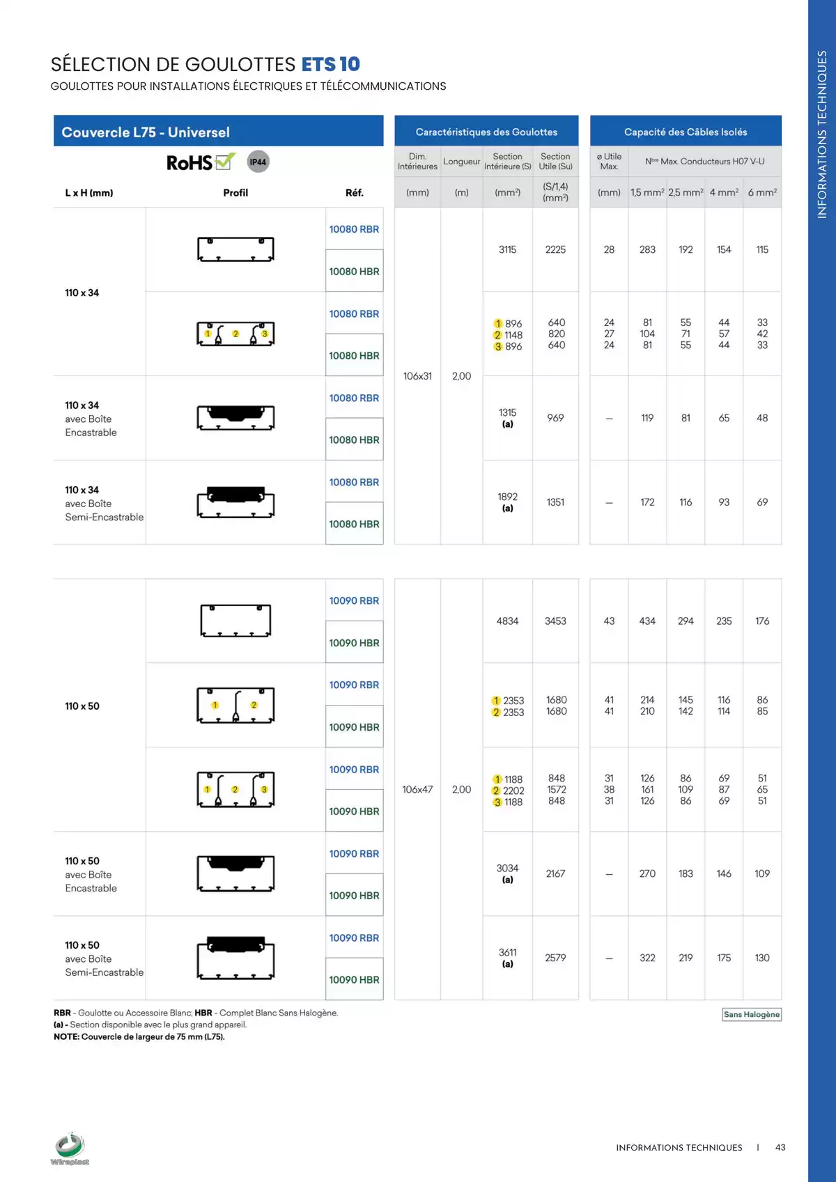 Catalogue Wireplast 2025, page 00043