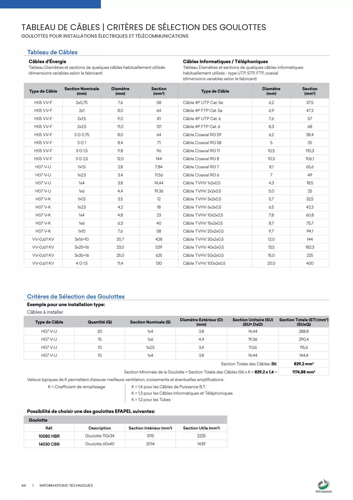Catalogue Wireplast 2025, page 00044