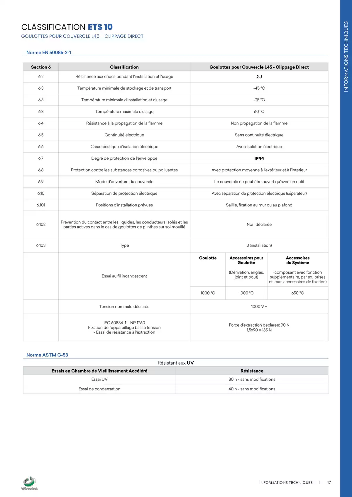 Catalogue Wireplast 2025, page 00047